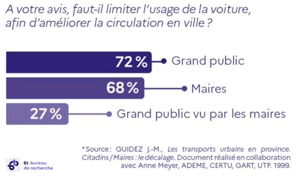 infographie 6T bureau de recherche