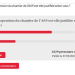 A69 : Quand les lecteurs de La Dépêche contredisent sa ligne éditoriale