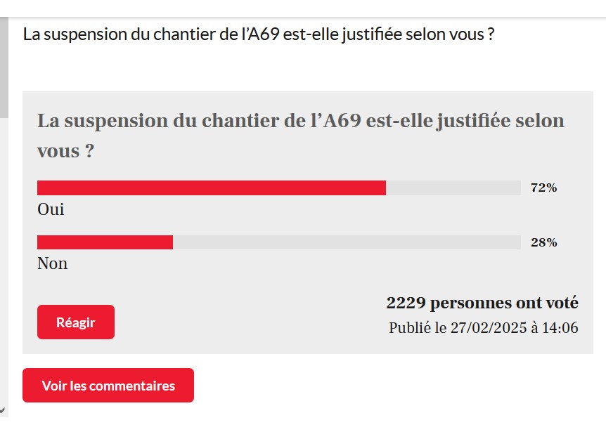 sondage DDM A69